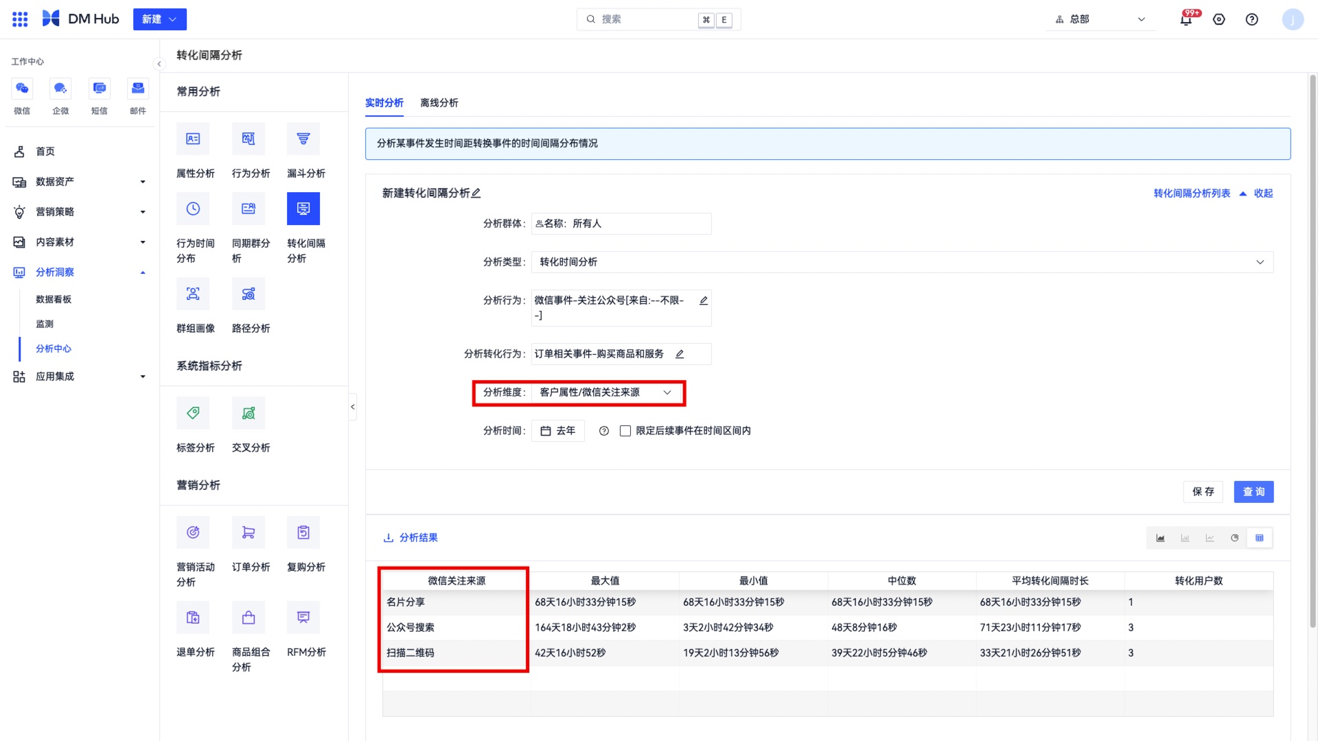 转化间隔分析3